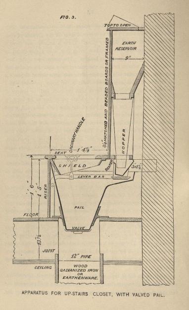 The inner workings of a basic earth closet.4