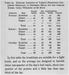 Recommended nutritional requirements.2 Click to enlarge.
