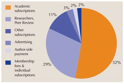 Global Funding Sources