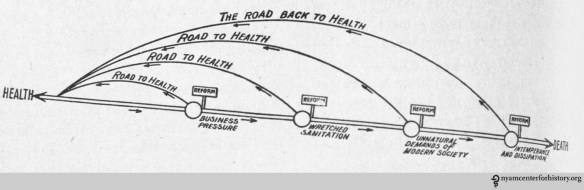 From: Paulson D. The road from life to death. Good Health. 1899;34(8):481-482.