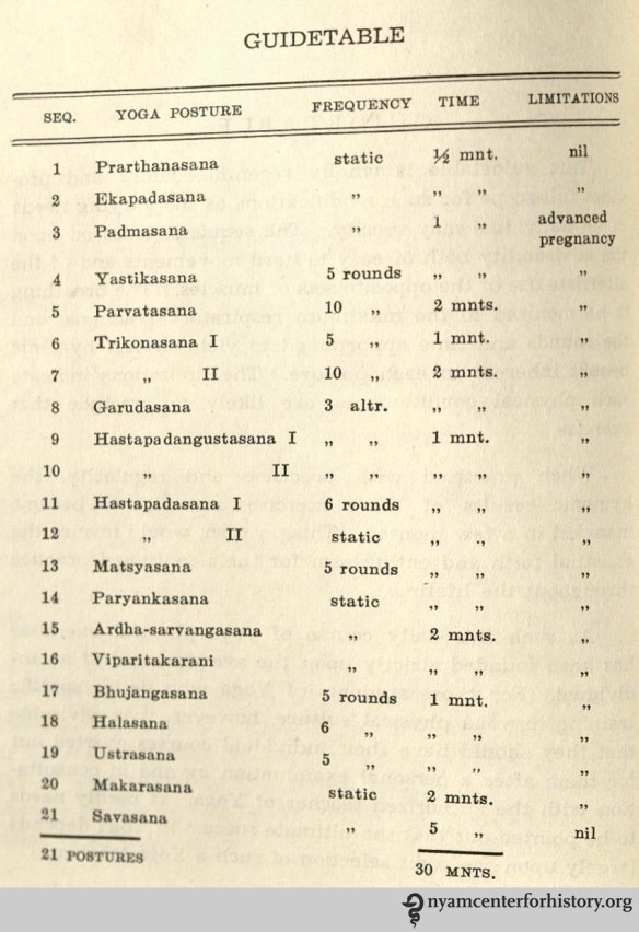 Guidetable for a yoga sequence in Yogendra, Yoga: Physical Education for Women, 1947.