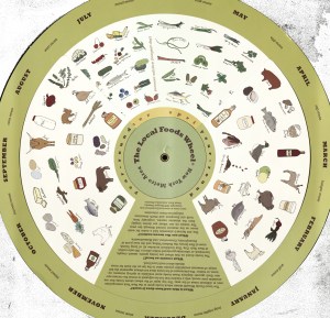 Local Foods Wheel