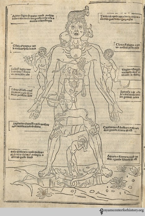 6ketham_fasciculomedicina_zodiacman_1522_watermark