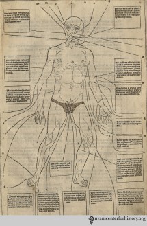 ketham_fasciculomedicina_4_1495_watermark