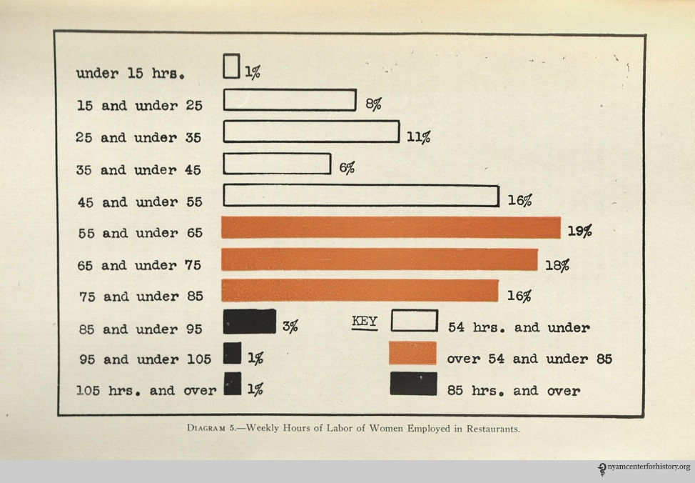 Consumers_BehindtheScenesinaRestaurant_1916_diag5_watermark